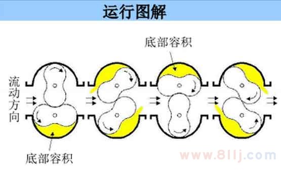 雙轉子流量計量表原理動態(tài)圖