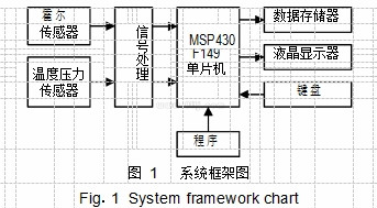 	圖 1	體系框架圖		