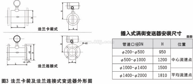 高溫蒸汽流量計(jì)