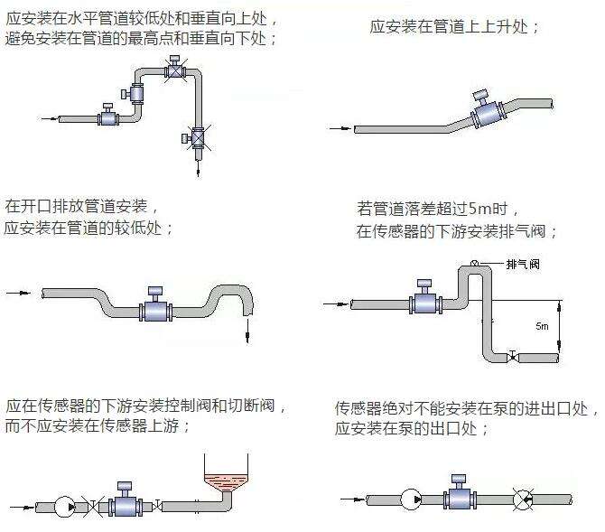 安裝一體式電磁流量計(jì)位置選擇一覽