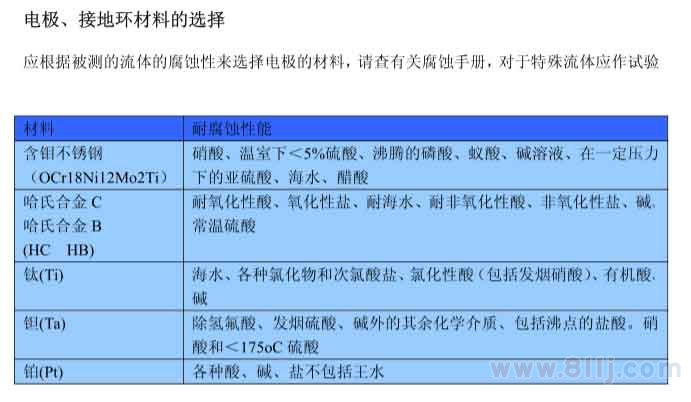 電磁流量計電極以、接地環(huán)材料選擇