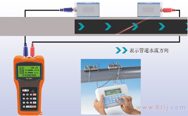 超聲波空氣流量計