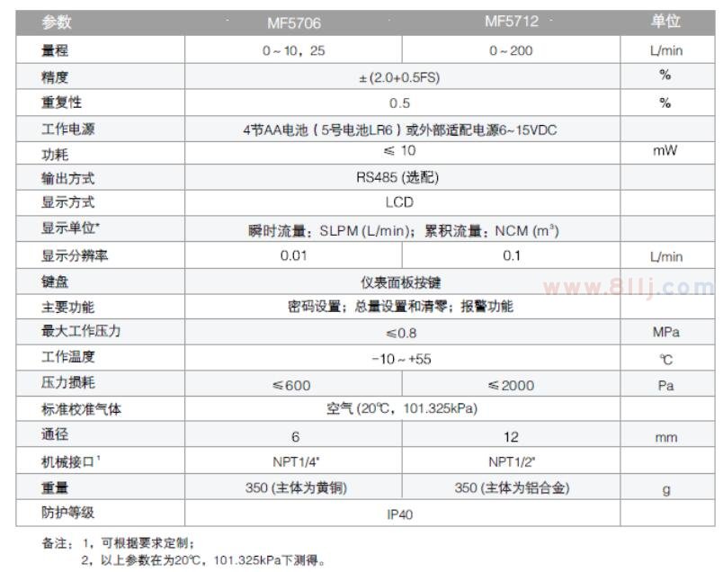 微型氣體流量計參數(shù)