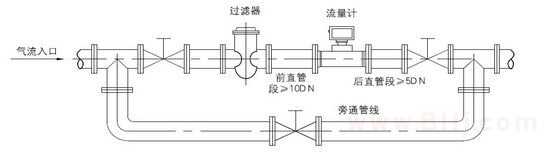 燃氣流量計使用時須關(guān)閉旁通閥