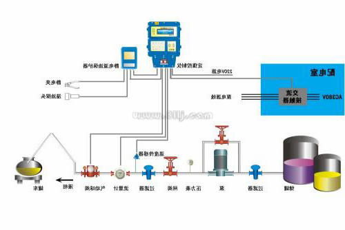 電磁流量計量表在現(xiàn)場故障如何排查？